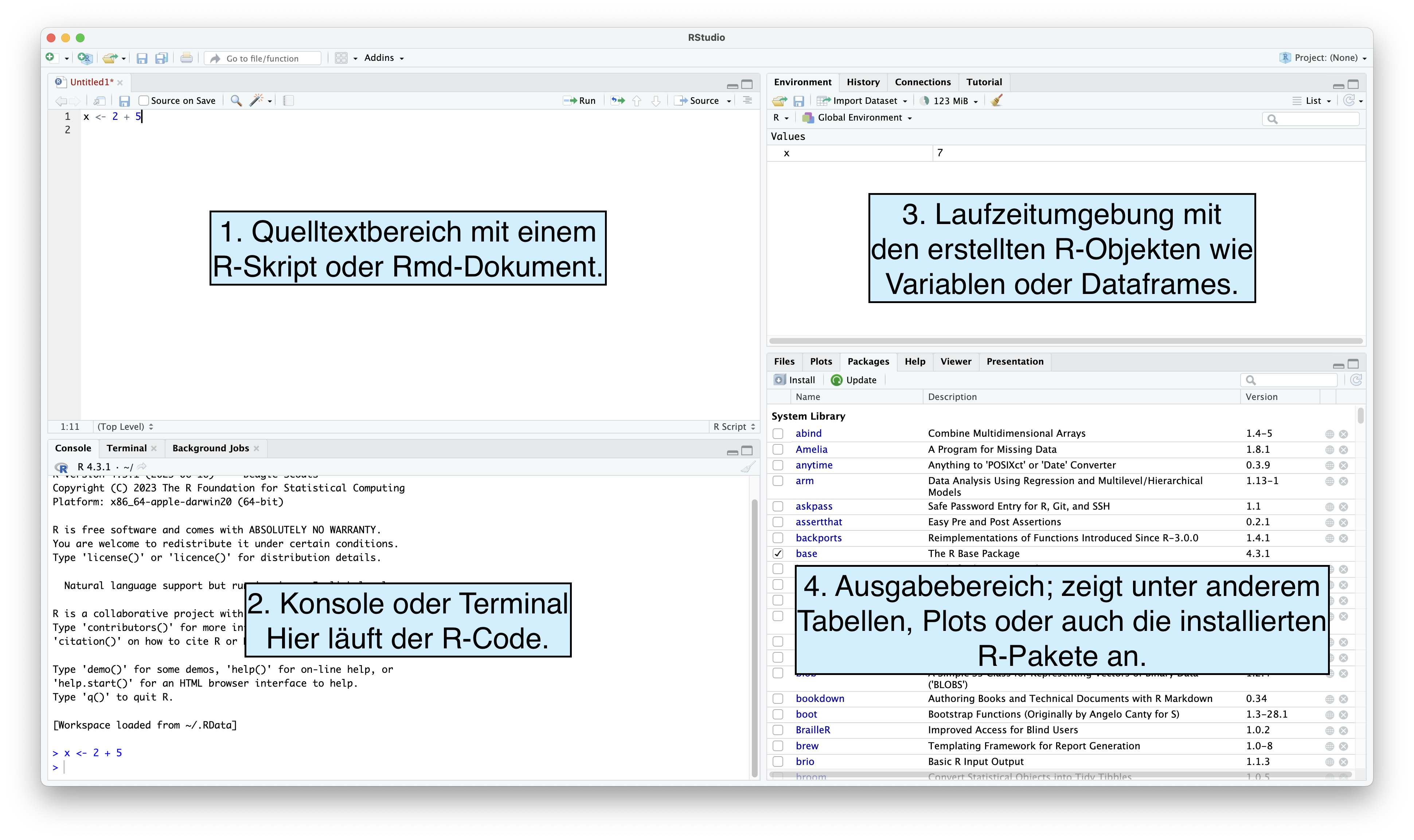 Fensteraufbau RStudio; auf 10 Uhr der Quelltextbereich, auf 8 Uhr die Konsole, auf 14 Uhr die Laufzeitumgebung und auf 16 Uhr der Ausgabebereich.