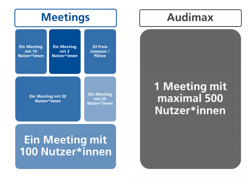 Datei:Audimax Grafik.png