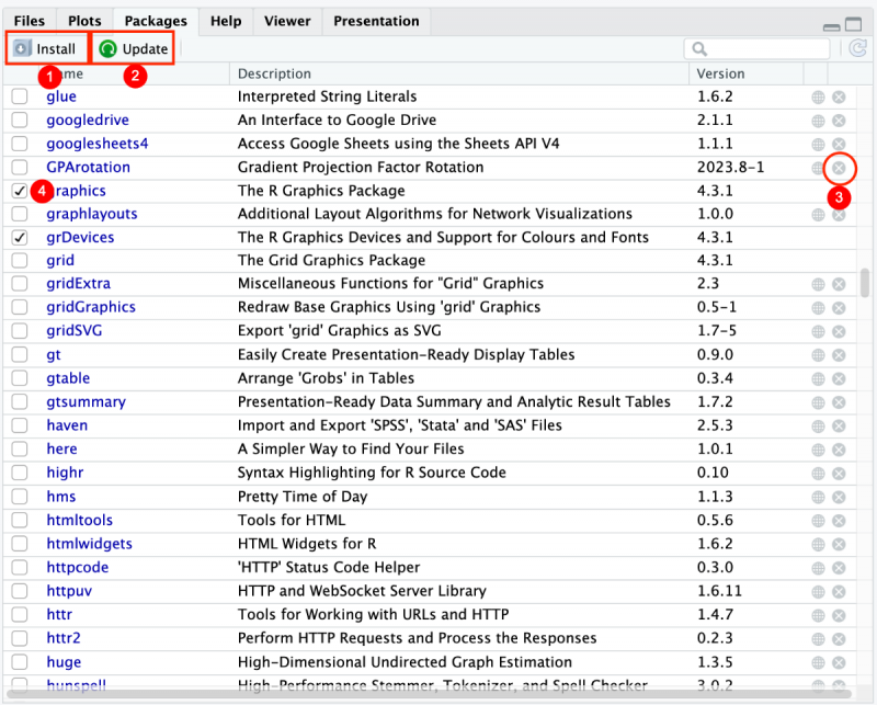 Packages-Auflistung in RStudio, Buttons Install und Update hervorgehoben