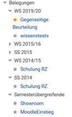 Liste der Belegungen